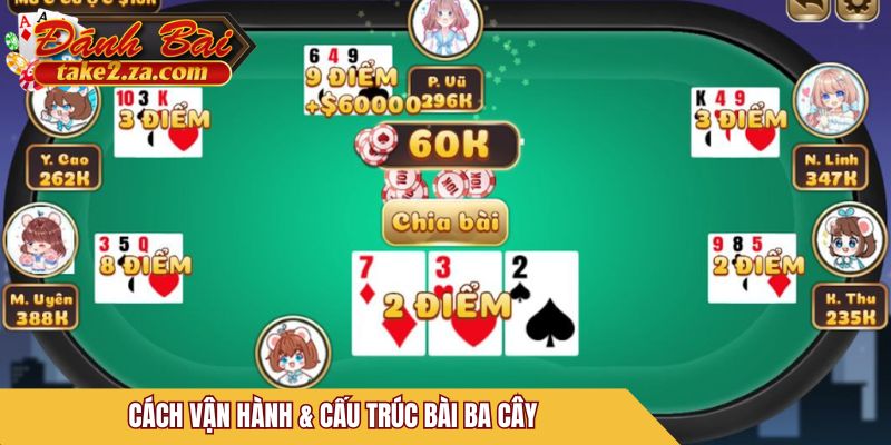 Cách vận hành & cấu trúc bài Ba Cây
