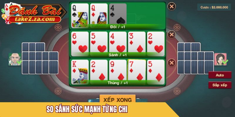 So sánh sức mạnh từng chi